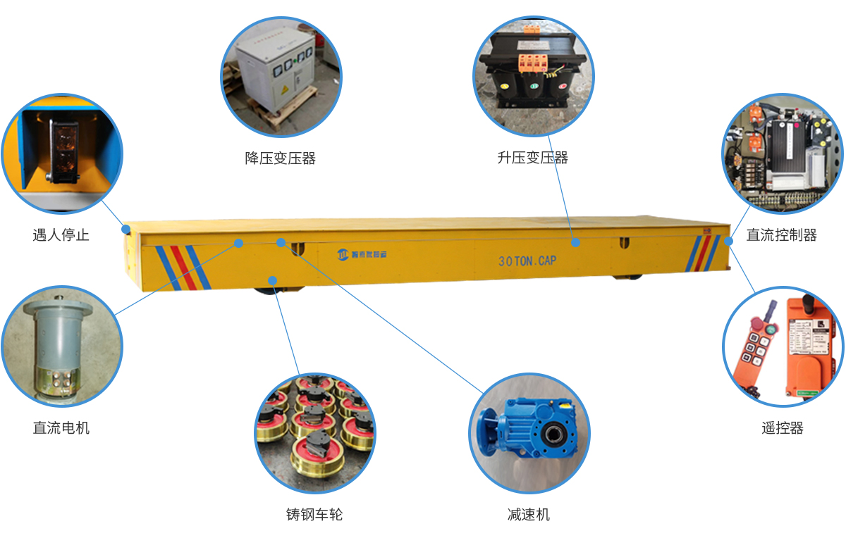 低壓供電軌道車(chē)